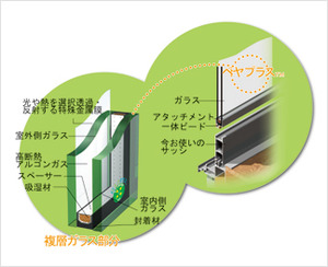 築31年店舗併用住宅リ・フォーム2期工事③