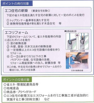 省エネ住宅ポイント始まる