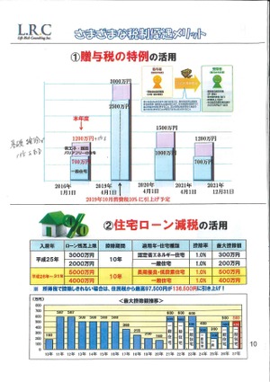 報告：家計から見た「家づくり資金計画セミナー」